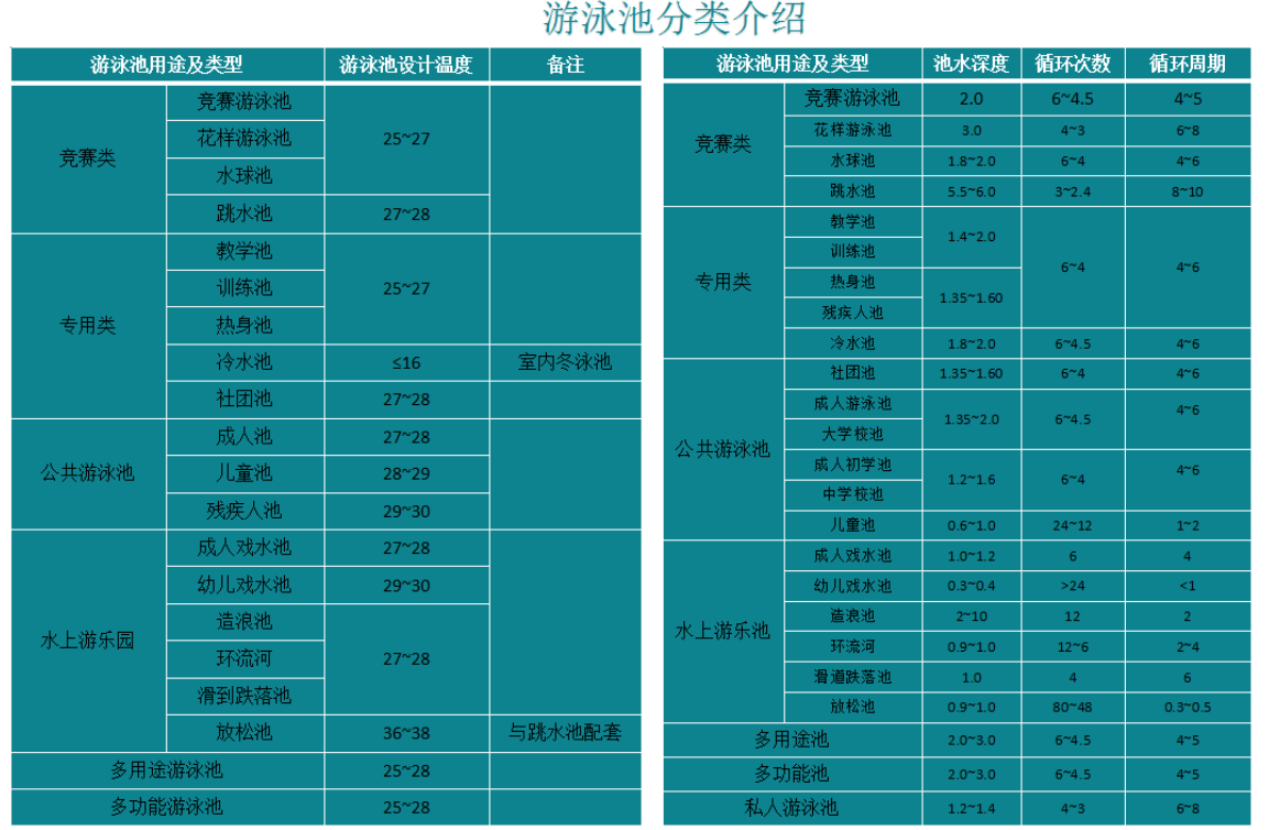 游泳池分類(lèi)
